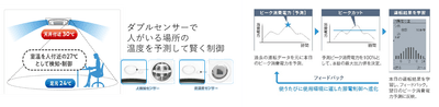 <Eco全自動運転(一例)> <スマート学習節電機能>
