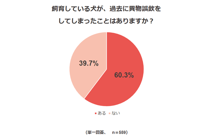 調査結果1