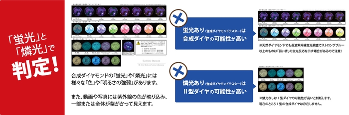 「蛍光」と「燐光」で合成ダイヤモンドを判定