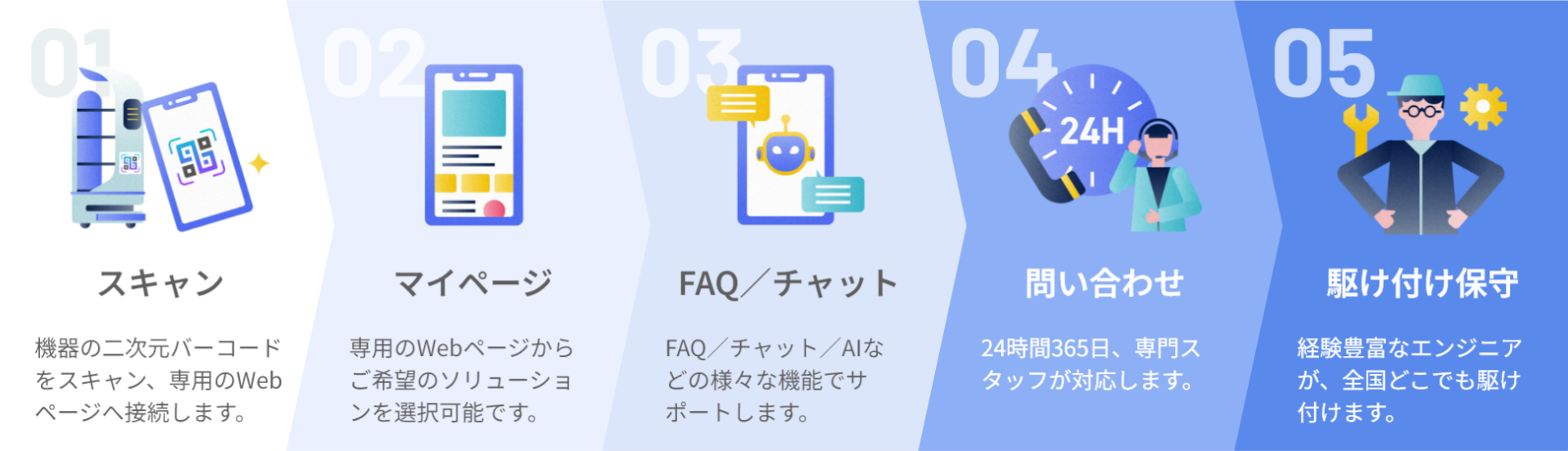 Buddy Qr(バディキュア)の使用方法