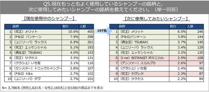 6_POB_ヘアケア調査