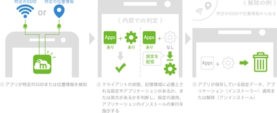 インヴェンティット、 アプリケーションの実行環境制御に関する特許を取得