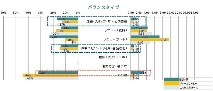 バランスタイプ