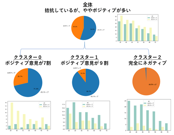 打ち手