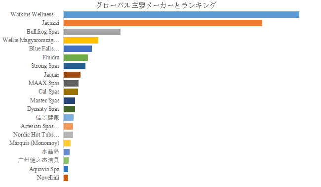 上記の図表/データは、YHResearchの最新レポート「2025~2031年のグローバルハイドロセラピーマッサージバス市場調査レポート」