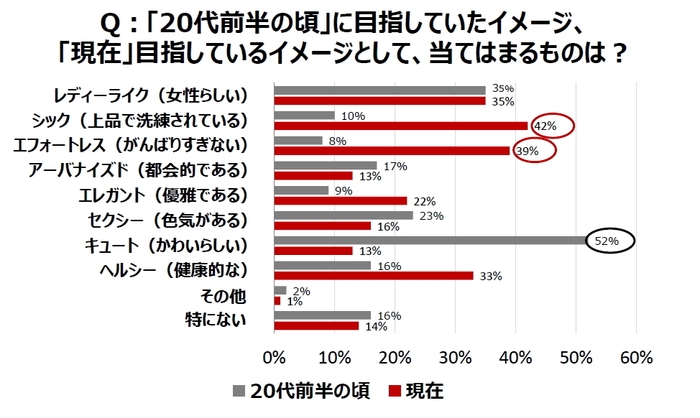 理想の女性像