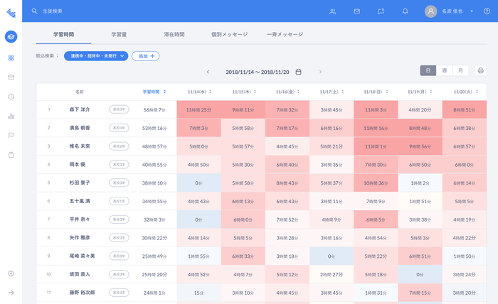 学習進捗を可視化