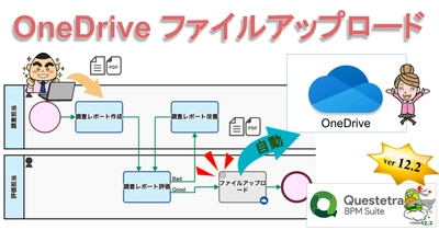 クエステトラ：クラウド型ワークフローv12.2、 OneDrive連携を追加