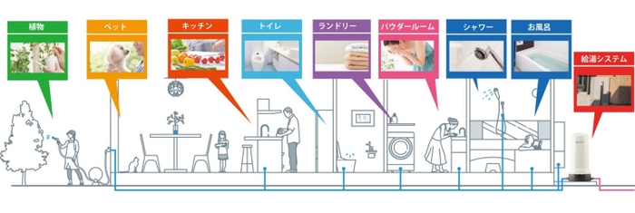 「アノア ANOA」設置イメージ図