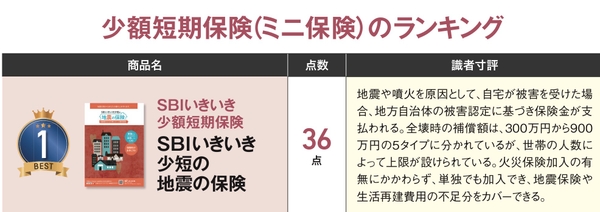 『NEWよい保険・悪い保険2021年版』当社掲載内容
