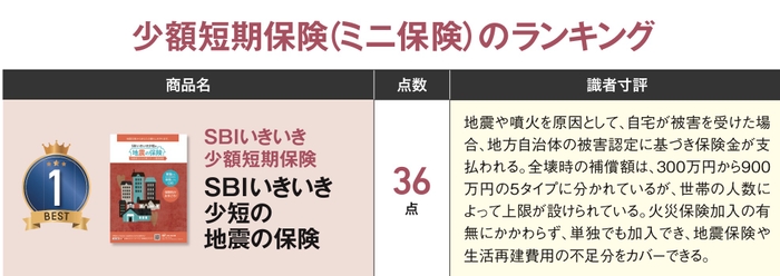 『NEWよい保険・悪い保険2021年版』当社掲載内容