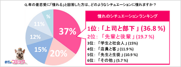 調査レポート