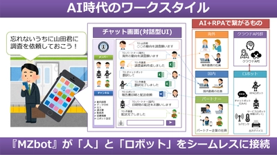 対話型AIエンジン『MZbot』を正式提供開始