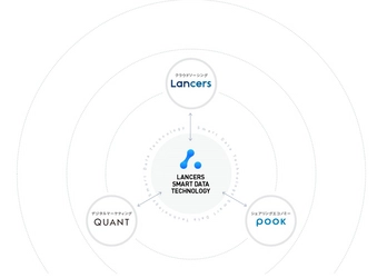 ランサーズ、新成長戦略を発表 独自のテクノロジーを核に複数事業展開へ 「Open Talent Platform(オープン・タレント・プラットフォーム)」構想始動