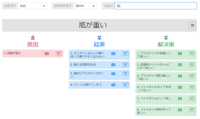 不満ビッグデータから原因、結果、解決策を自動抽出・可視化する「不満インサイトサーチ」を活用したインサイト探索を提供開始