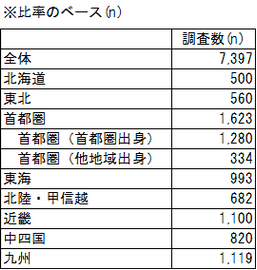 図2　比率ベース