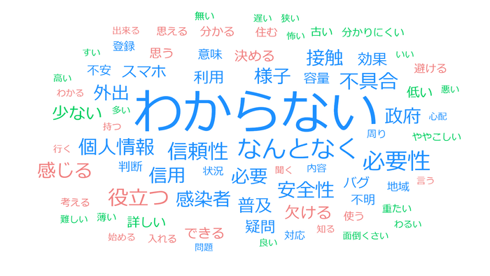 テキストマイニング【インストールするかしないかわからない・決めていない】
