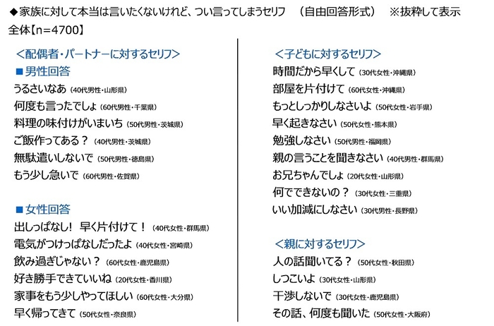 家族に対して本当は言いたくないけれど、つい言ってしまうセリフ