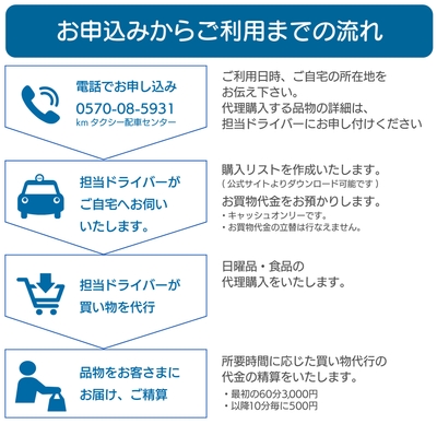 買い物代行サービス　お申し込みからご利用までの流れ