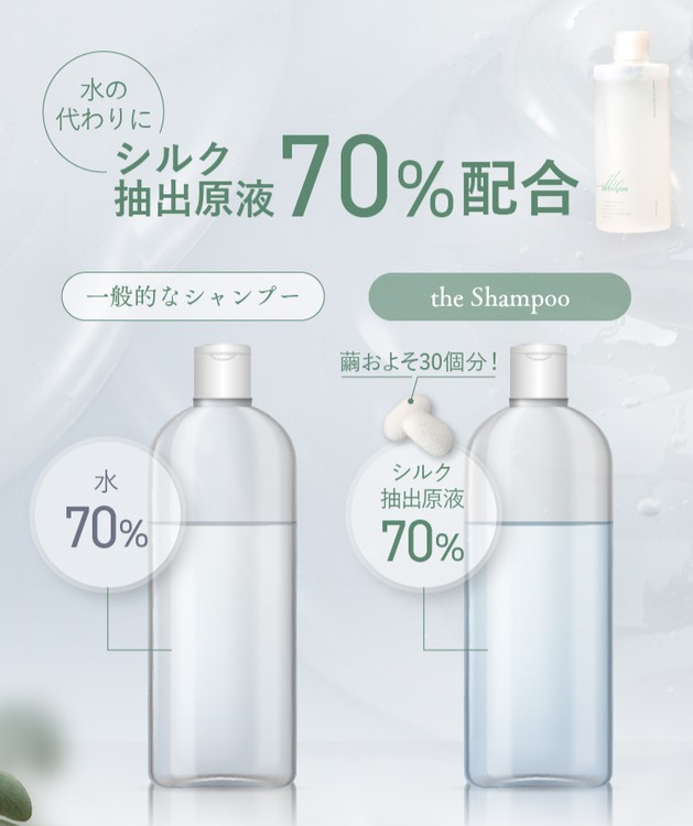 天然シルク抽出液が主成分