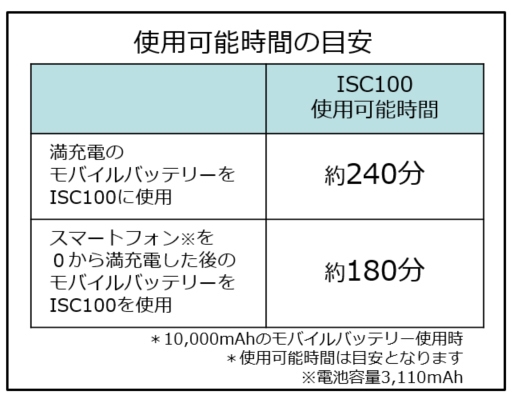 ISC100使用時間の目安