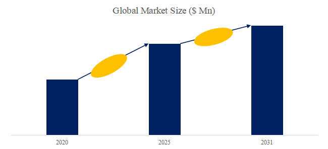 上記の図表/データは、YHResearchの最新レポート「グローバルポリエステル繊維のトップ会社の市場シェアおよびランキング 2025」