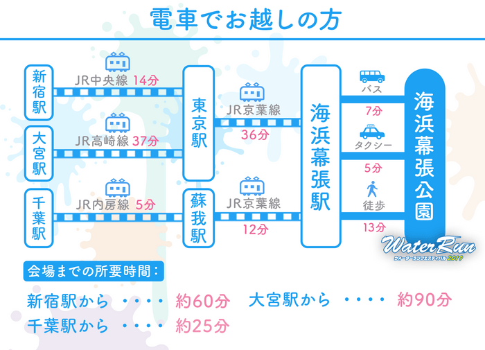 アクセスマップ