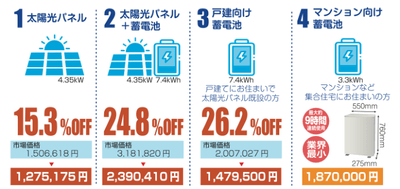 各プランの割引率