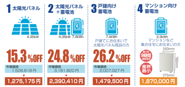 各プランの割引率