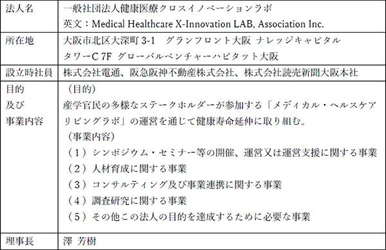 一般社団法人健康医療クロスイノベーションラボ 設立 ～産学官民の多様なステークホルダーの参加により 健康寿命延伸に取り組む～