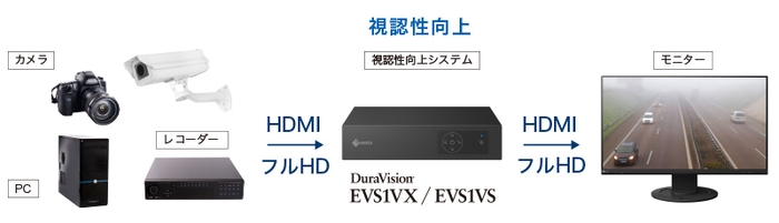 EIZOの視認性向上システム