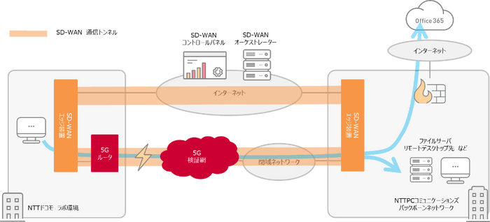 実証実験のイメージ