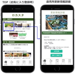 G-Placeと東京都練馬区が共同開発した 地産地消支援サービス『とれたてねりま』　 『ロカスタ』として全国提供も開始