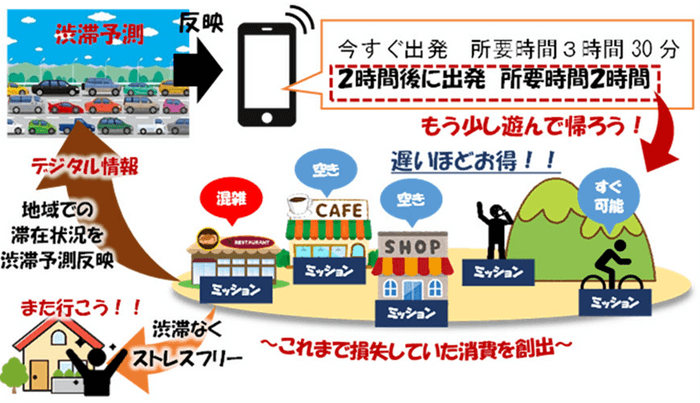 「スイスイ旅」アプリ図