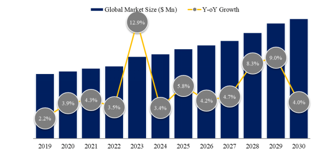 上記データはYHResearch社のレポートに基づく： グローバル耐放射線照明のトップ会社の市場シェアおよびランキング 2025