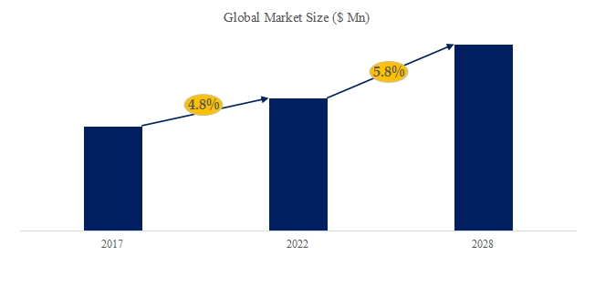 超安定レーザーシステムの世界市場動向分析2025-2031 YH Research