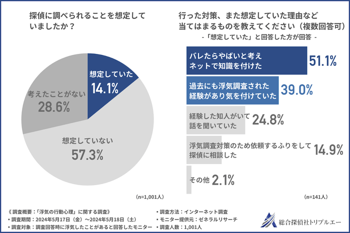 グラフ画像５