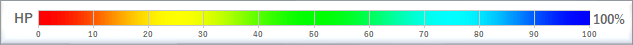 HPレベルグラフ100