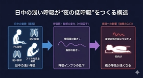 【悩まされる頭痛──新しい視点】