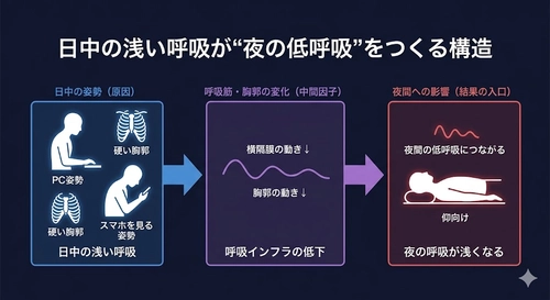 【悩まされる頭痛──新しい視点】