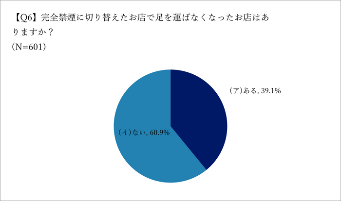 完全禁煙の影響