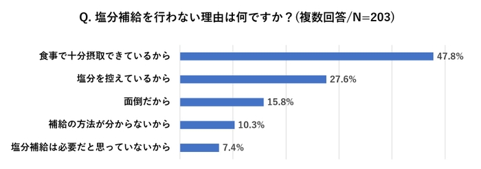 図5