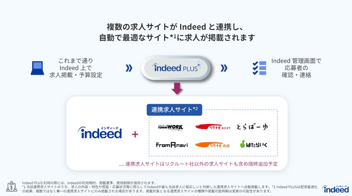 Indeed PLUSについて