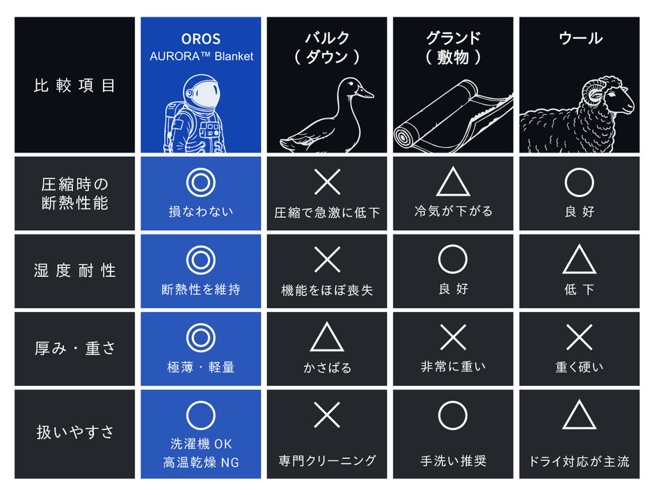 断熱材ブランケットの優位性