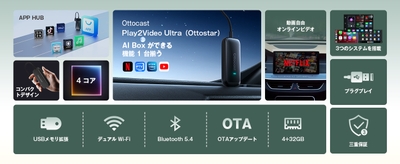 1台でAndroidシステム・CarPlay・Android Autoを自在に切替。