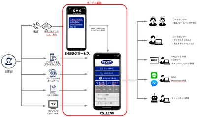 日本トータルテレマーケティングのビジュアルIVRサービス 「CS_LINK」が、IT導入補助金2021の対象ツールに認定