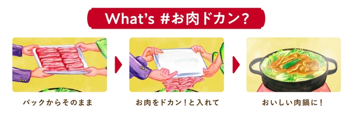 「お肉ドカン」とは？