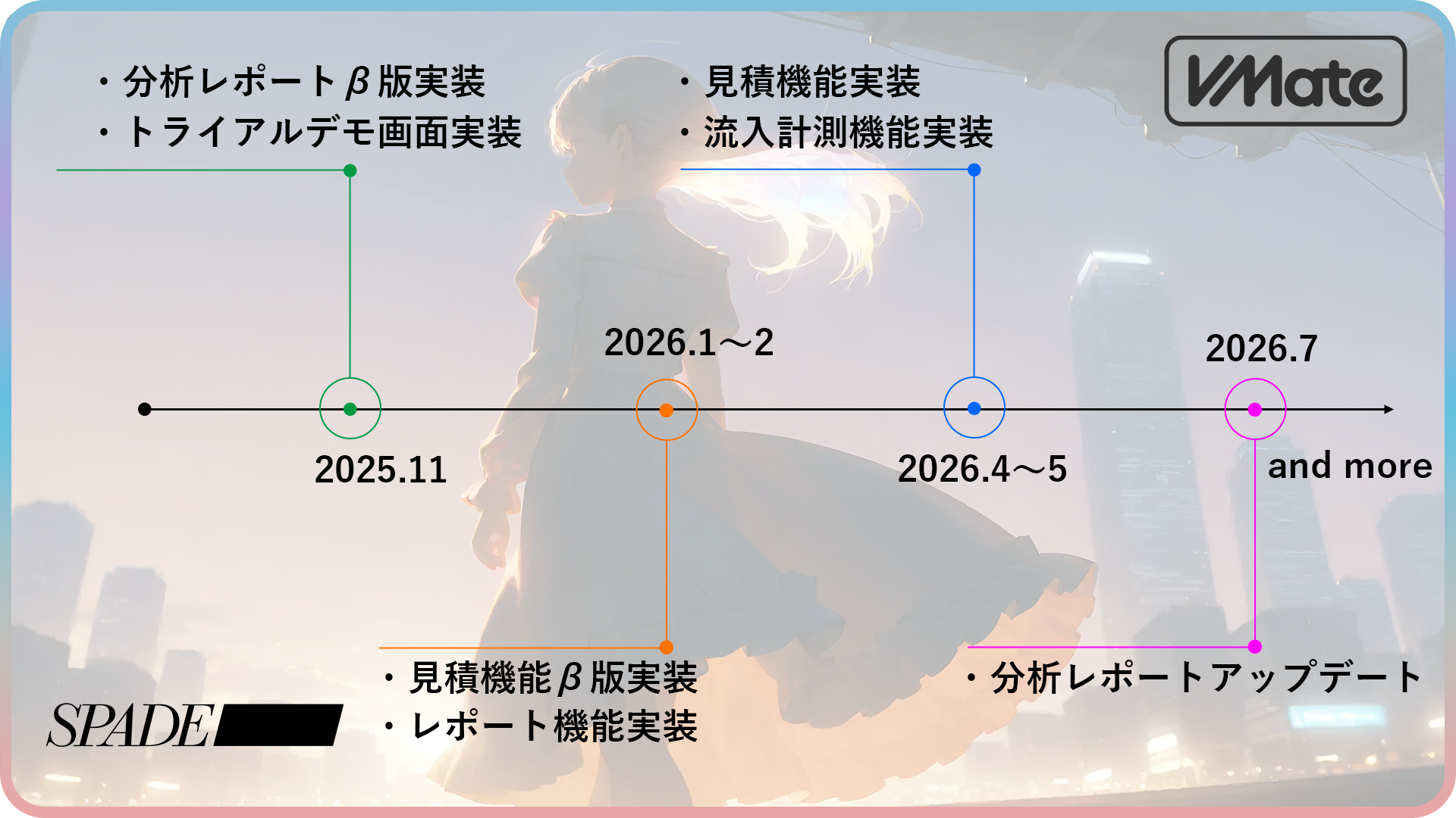 アップデートロードマップ