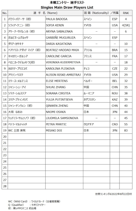 本戦エントリー選手リスト