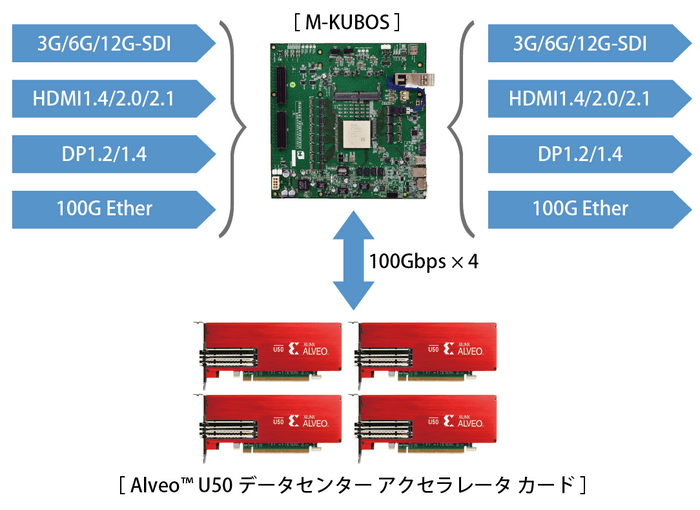 ハイパフォーマンスFPGAコンピュータ「HPFC」の概要